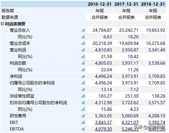 安集科技的商业模式是什么?？