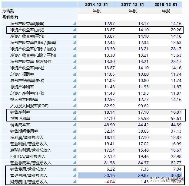 安集科技的商业模式是什么?？