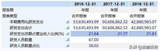 安集科技的商业模式是什么?？