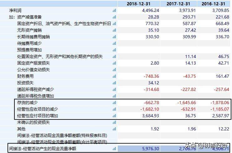 安集科技的商业模式是什么?？