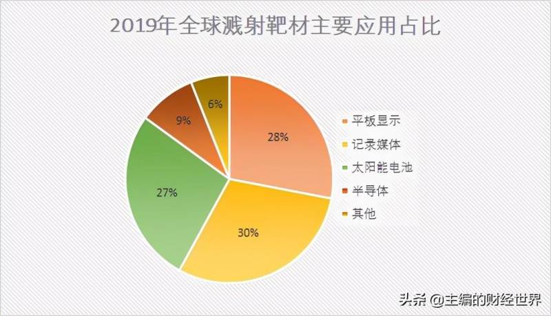 靶材是干什么的？