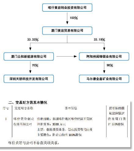 众和股份做什么的？