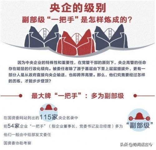 中国中铁股份有限公司是什么级别？