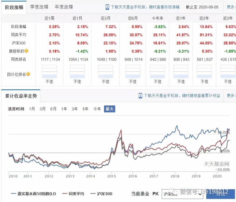 央视50指数可以终身持有吗？