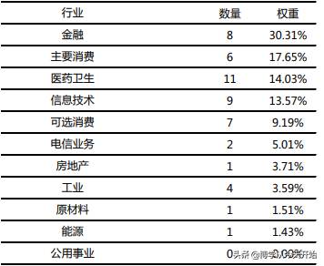 央视50指数可以终身持有吗？