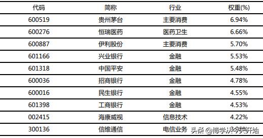 央视50指数可以终身持有吗？