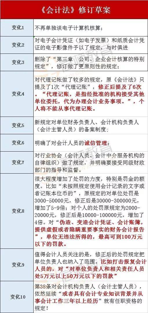 最新会计法是哪一年颁布施行？