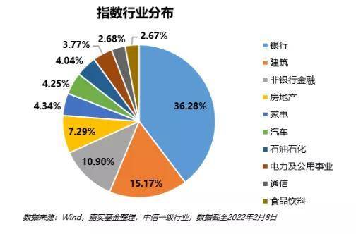 嘉实基本面50指数基金怎么样？