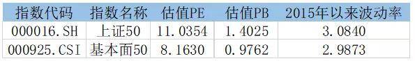 嘉实基本面50指数基金怎么样？