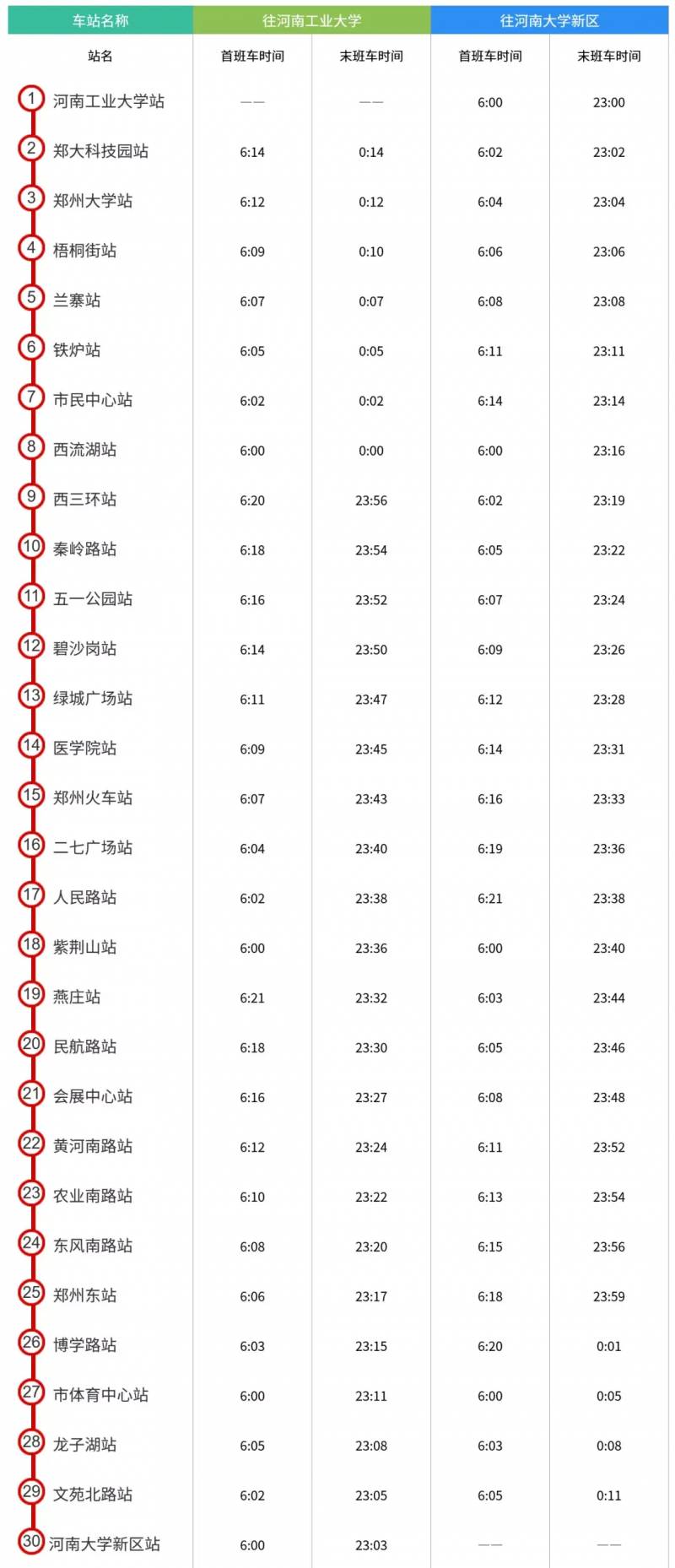 河南郑州地铁一号线最晚几点？