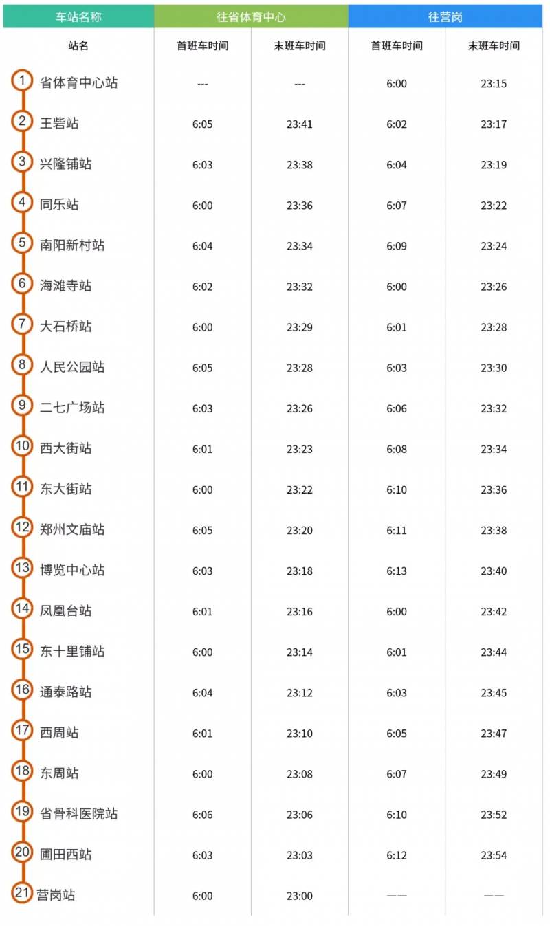 河南郑州地铁一号线最晚几点？