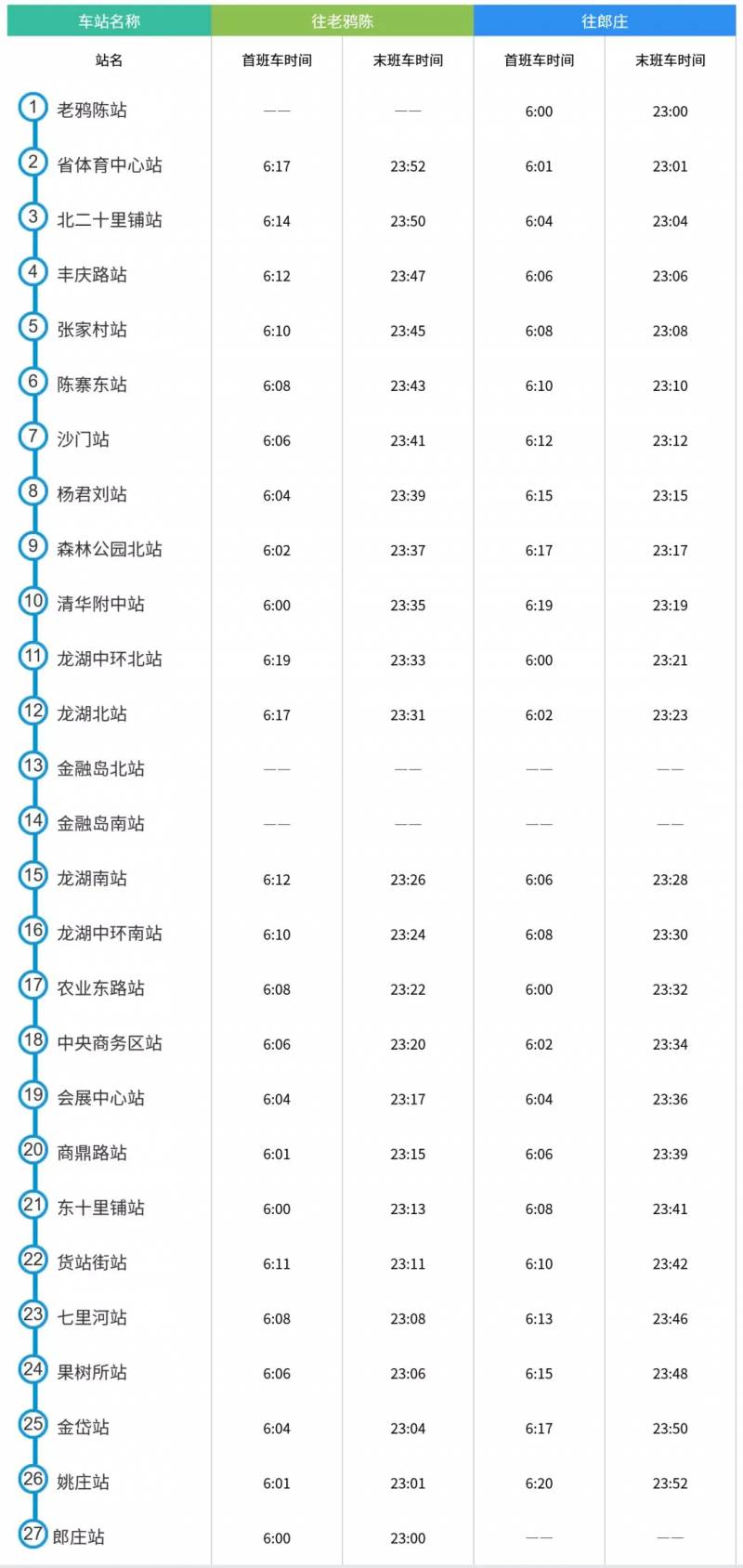 河南郑州地铁一号线最晚几点？