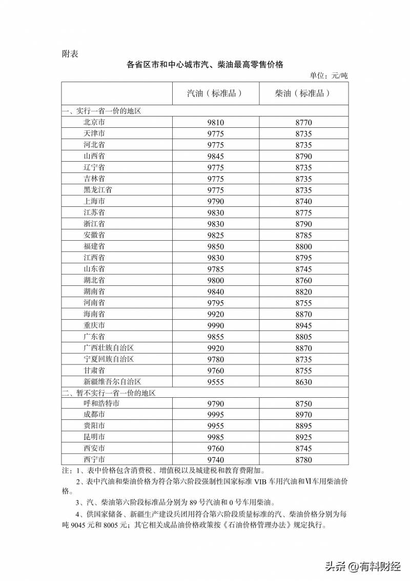 柴油价今日价格多少钱一升？