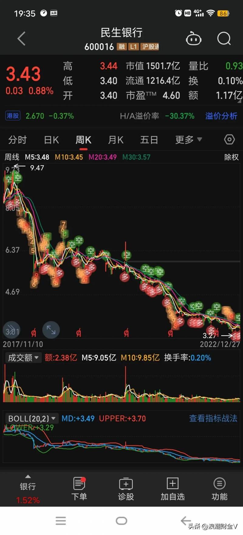 民生银行股票值得长期持有吗？