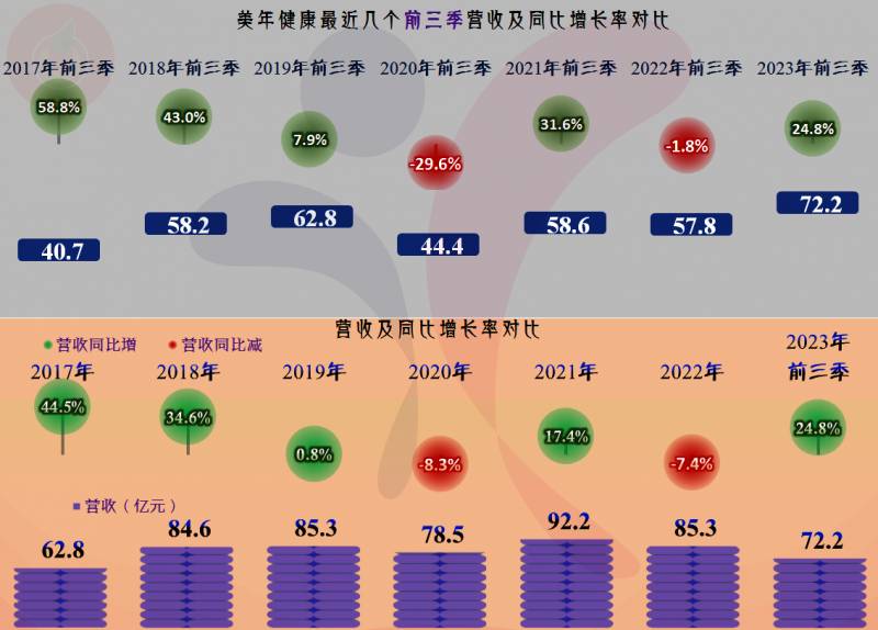 美年健康股票前景怎样？