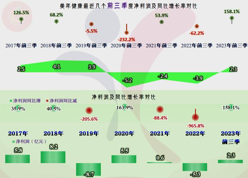 美年健康股票前景怎样？