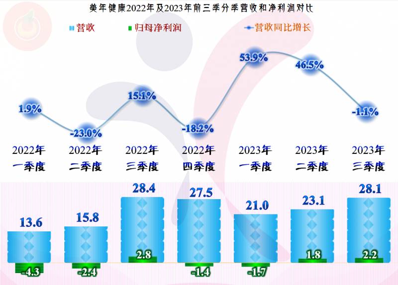 美年健康股票前景怎样？