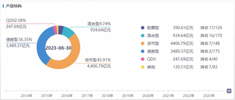 博时货币基金安全吗？