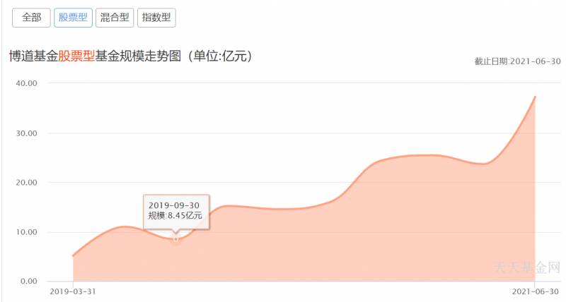 博道基金管理有限公司是私募吗？