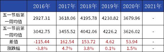 建材价格走势图近几年？