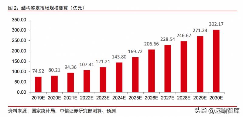 国检集团是央企吗？