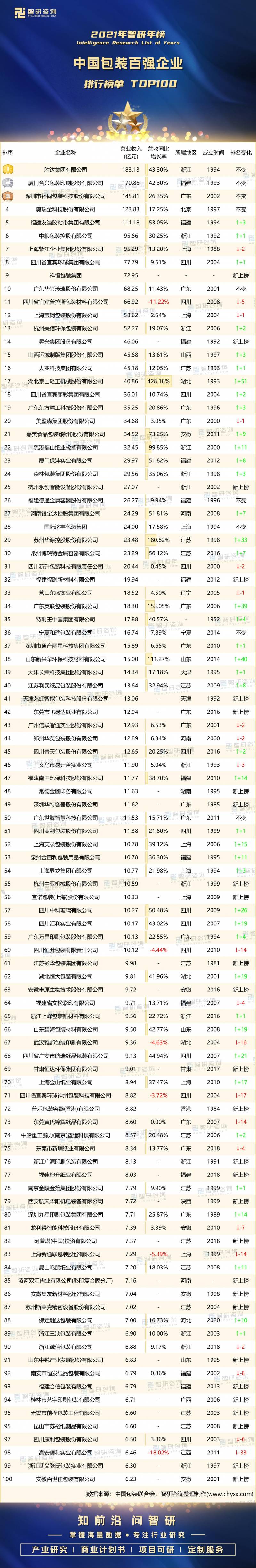 合兴包装是中国500强吗？