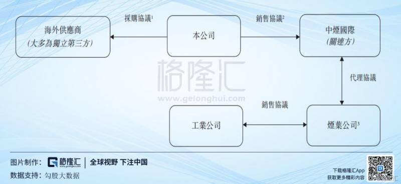 中烟香港是一家什么公司？