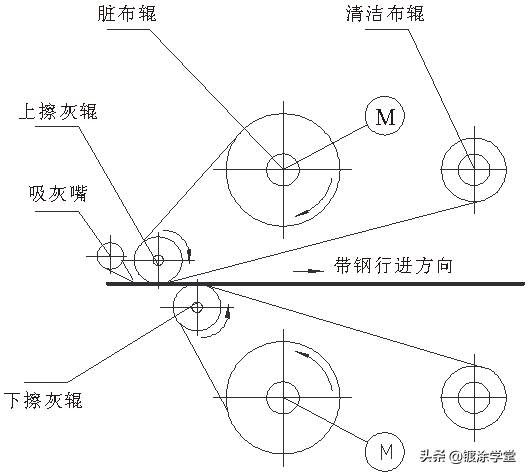 镀锡板是什么材质？