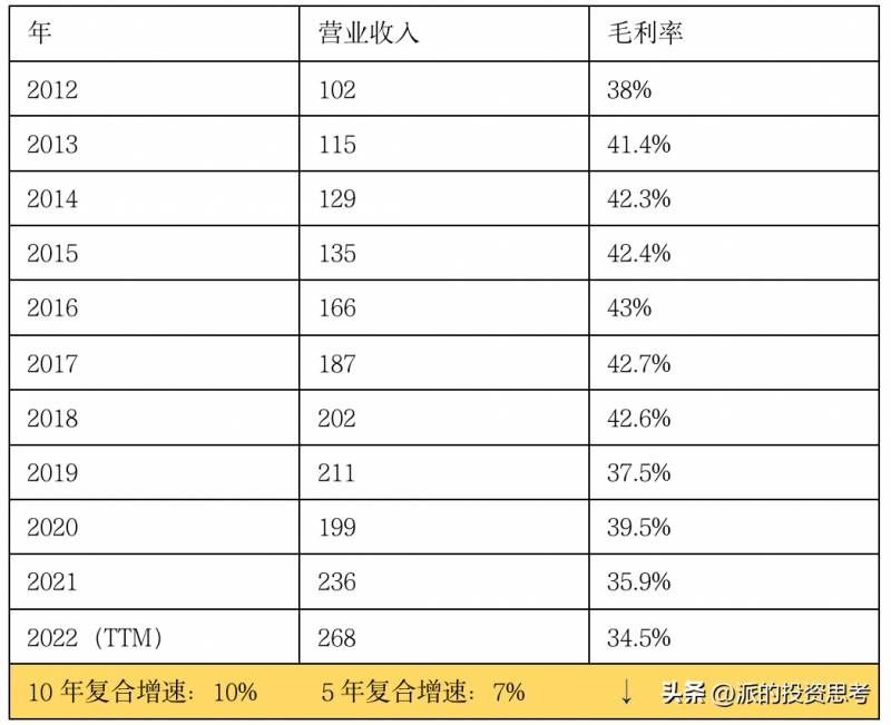 600660福耀玻璃股票股吧益阳中考数学题难吗？