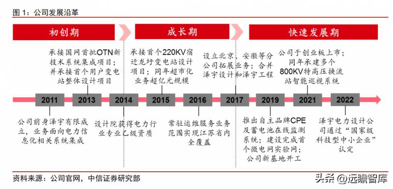 泽宇智能电力公司怎么样？