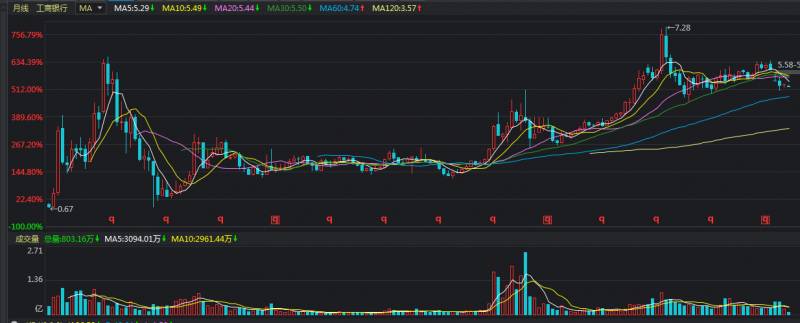 上市公司分红后为什么要除权？