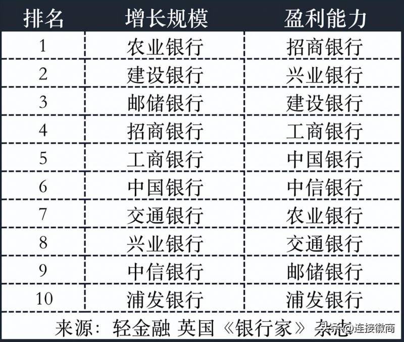 中国徽商银行是什么银行？