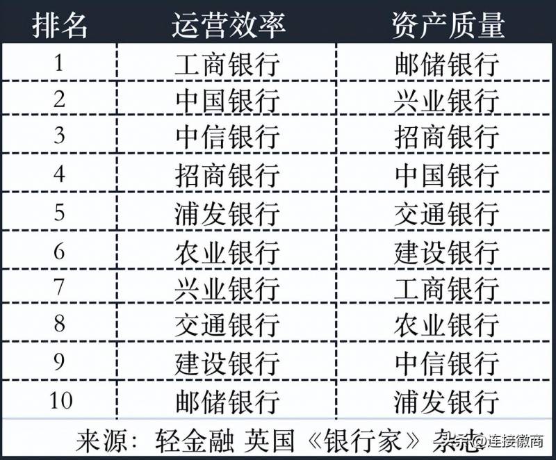 中国徽商银行是什么银行？