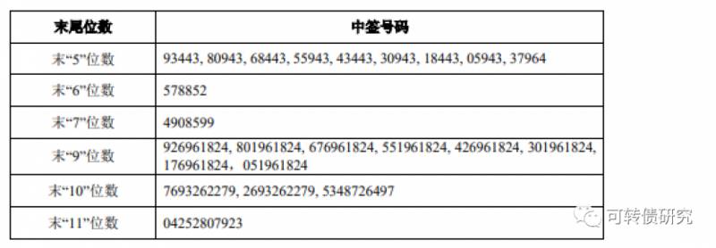 爱玛申购中签能赚多少钱？