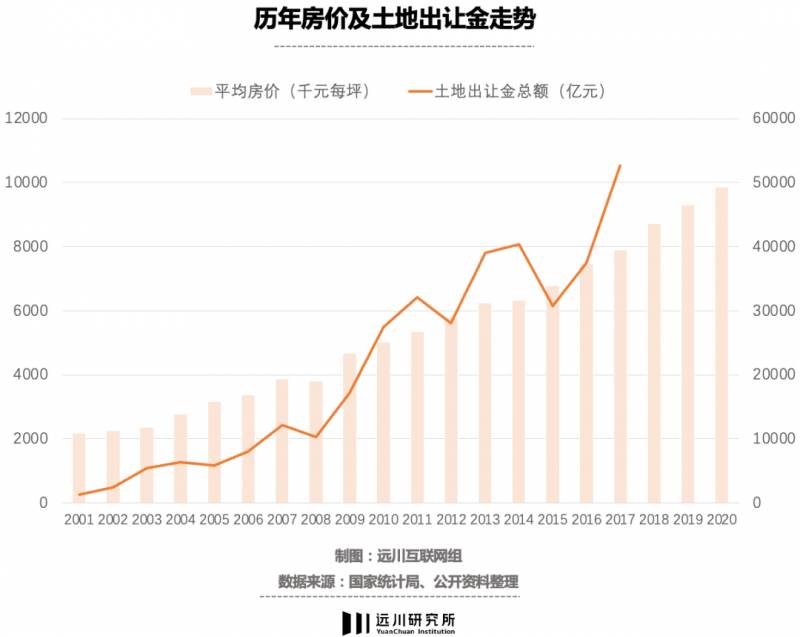 贝壳股价为什么大跌？