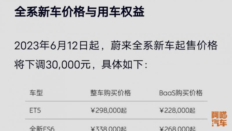 蔚来降价12.8万什么意思？