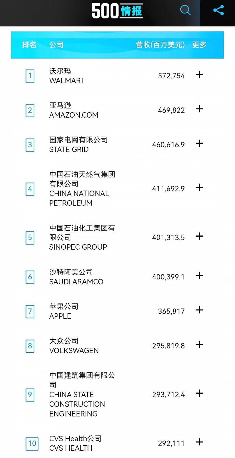 中国品牌500强和中国500强企业有什么区？