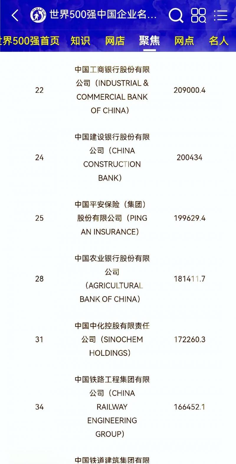 中国品牌500强和中国500强企业有什么区？