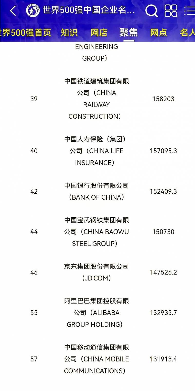 中国品牌500强和中国500强企业有什么区？