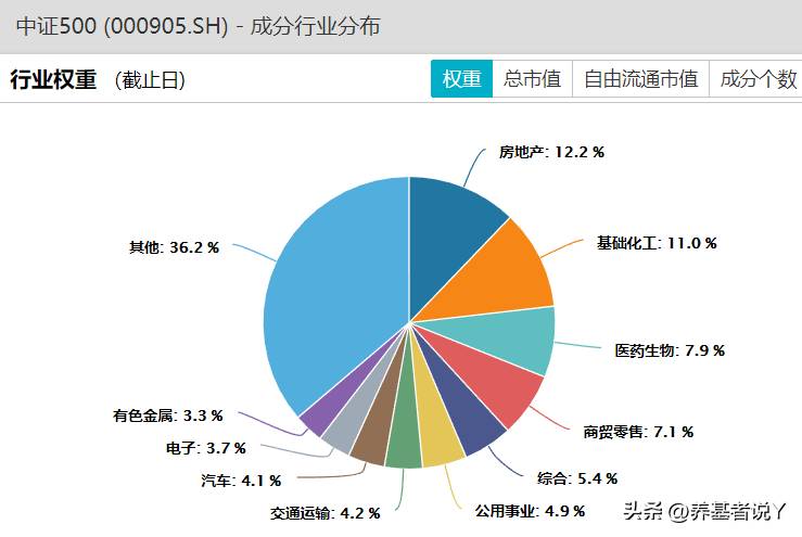 广发中证500etf联接a怎么样？