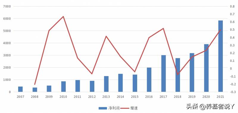 广发中证500etf联接a怎么样？