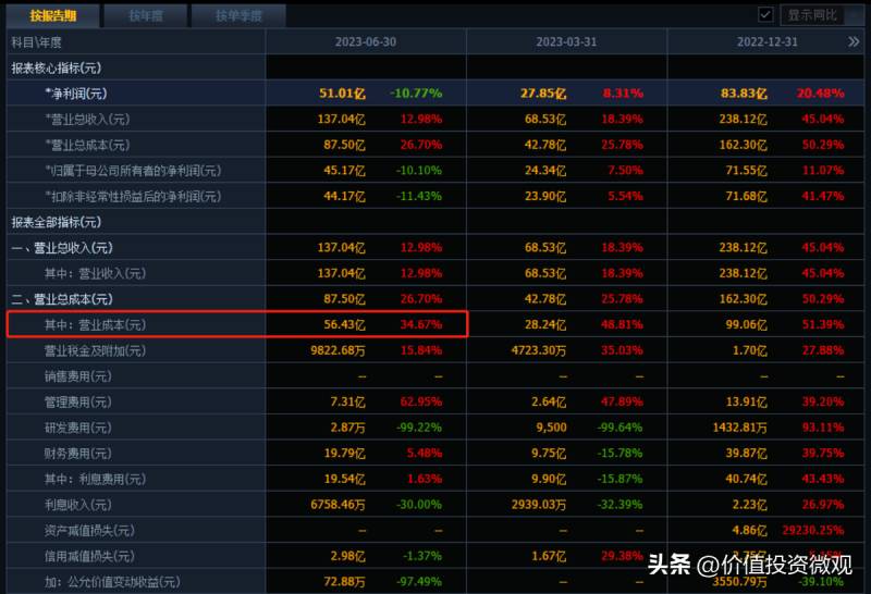 三峡能源股票为什么一直在下跌？