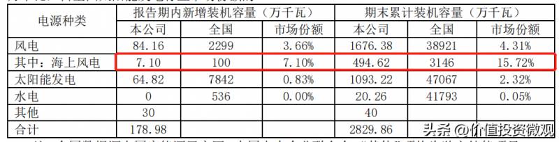 三峡能源股票为什么一直在下跌？