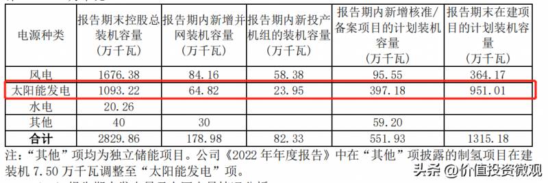 三峡能源股票为什么一直在下跌？