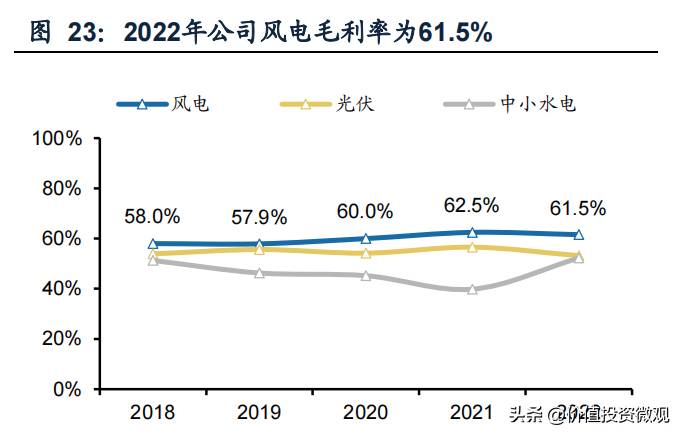 三峡能源股票为什么一直在下跌？