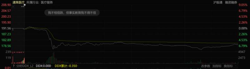 通策医疗为什么猛跌？