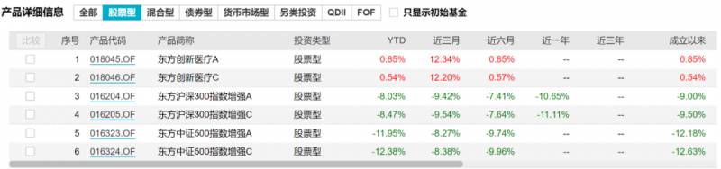 东方基金公司怎么样？