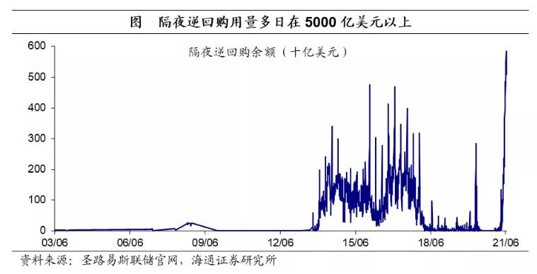 美联储宣布加息是什么意思？