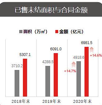 万科股票还有投资价值吗？