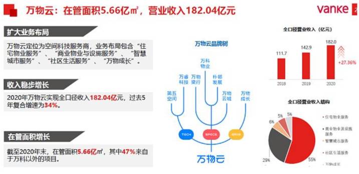 万科股票还有投资价值吗？